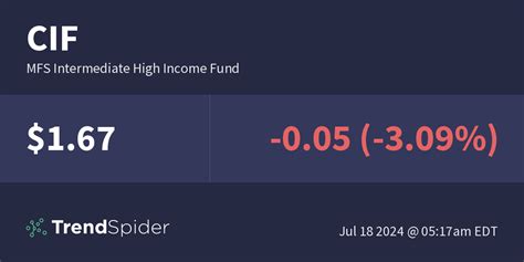 mfiix|mfs intermediate income fund.